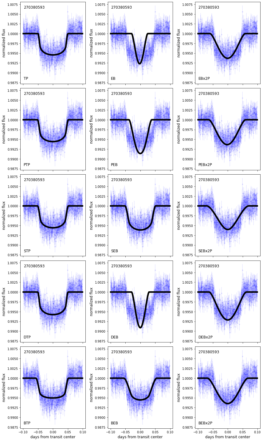 ../_images/tutorials_example_13_0.png