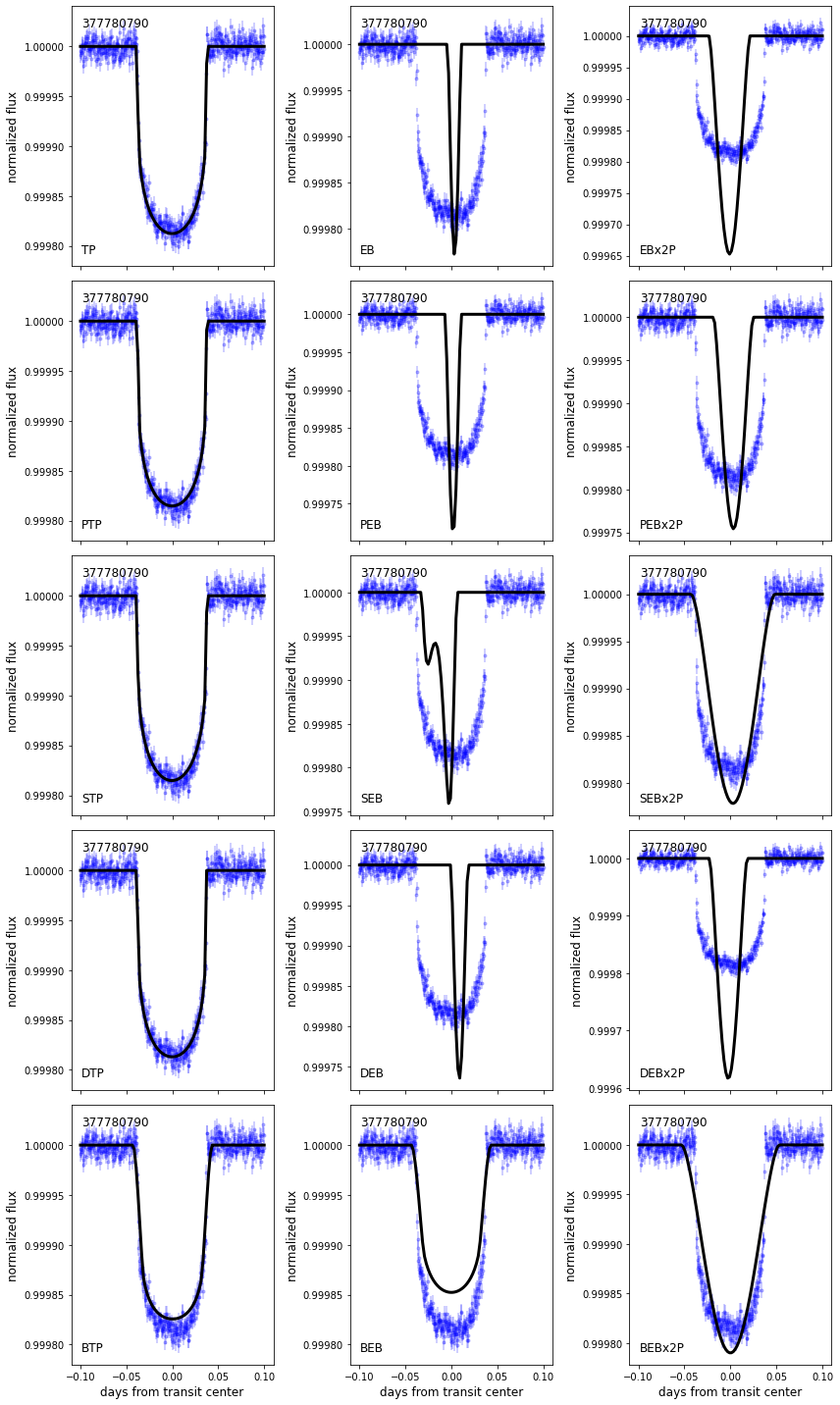 ../_images/tutorials_kepler_example_14_0.png